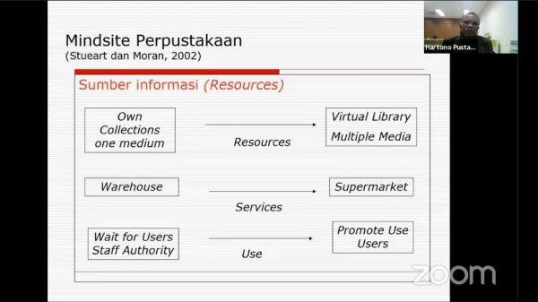 Organisasi Informasi Perpustakaan Mudahkan Aksesibilitas Informasi bagi Pengguna
